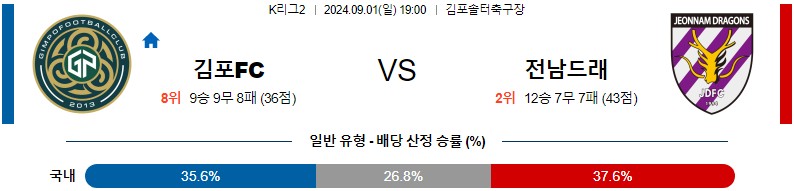 김포 전남 K리그 분석 해외스포츠 무료중계 9월1일 스포츠중계 콕티비 스포츠분석 게시글 꼬릿말 이미지