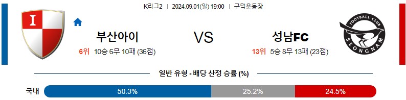 부산 성남 K리그 분석 해외스포츠 무료중계 9월1일 스포츠중계 콕티비 스포츠분석 게시글 꼬릿말 이미지