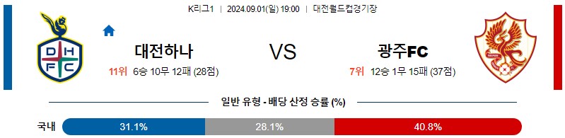 대전 광주 K리그 분석 해외스포츠 무료중계 9월1일 스포츠중계 콕티비 스포츠분석 게시글 꼬릿말 이미지