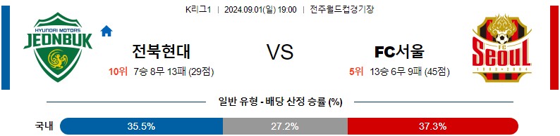 전북 서울 K리그 분석 해외스포츠 무료중계 9월1일 스포츠중계 콕티비 스포츠분석 게시글 꼬릿말 이미지