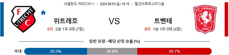 위트레흐트 트벤테 에레디비지에 분석 해외스포츠 무료중계 9월1일 스포츠중계 콕티비 스포츠분석 게시글 꼬릿말 이미지