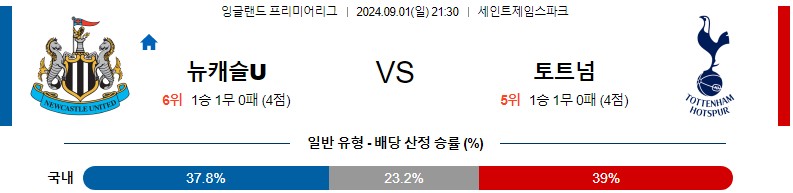 뉴캐슬 토트넘 프리미어 분석 해외스포츠 무료중계 9월1일 스포츠중계 콕티비 스포츠분석 게시글 꼬릿말 이미지