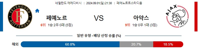 페예노르트 아약스 에레디비지에 분석 해외스포츠 무료중계 9월1일 스포츠중계 콕티비 스포츠분석 게시글 꼬릿말 이미지