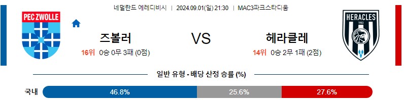 즈볼러 헤라클레스 에레디비지에 분석 해외스포츠 무료중계 9월1일 스포츠중계 콕티비 스포츠분석 게시글 꼬릿말 이미지