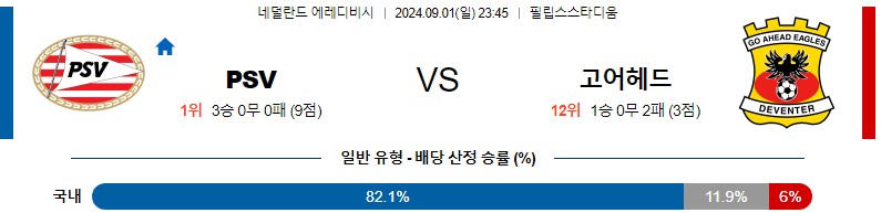 에인트호번 고어헤드이글스 에레디비지에 분석 해외스포츠 무료중계 9월1일 스포츠중계 콕티비 스포츠분석 게시글 꼬릿말 이미지