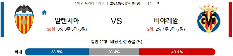 발렌시아 비야레알 프리메라리가 분석 해외스포츠 무료중계 9월1일 스포츠중계 콕티비 스포츠분석 게시글 꼬릿말 이미지