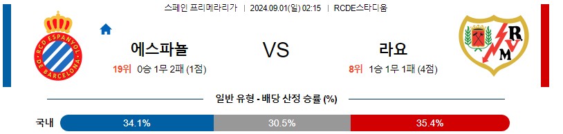 에스파뇰 라요 프리메라리가 분석 해외스포츠 무료중계 9월1일 스포츠중계 콕티비 스포츠분석 게시글 꼬릿말 이미지