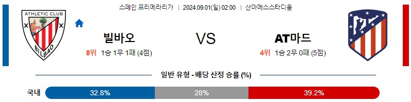 빌바오 아틀레티코 마드리드 프리메라리가 분석 해외스포츠 무료중계 9월1일 스포츠중계 콕티비 스포츠분석 게시글 꼬릿말 이미지