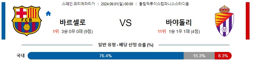 바르셀로나 바야돌리드 프리메라리가 분석 해외스포츠 무료중계 9월1일 스포츠중계 콕티비 스포츠분석 게시글 꼬릿말 이미지