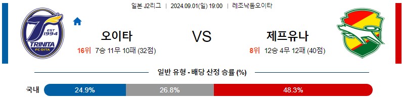 오이타 제프 J리그 분석 해외스포츠 무료중계 9월1일 스포츠중계 콕티비 스포츠분석 게시글 꼬릿말 이미지