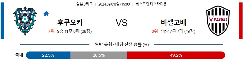 후쿠오카 비셀고베 J리그 분석 해외스포츠 무료중계 9월1일 스포츠중계 콕티비 스포츠분석 게시글 꼬릿말 이미지