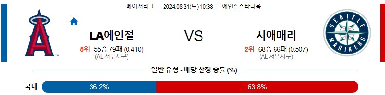 에인절스 시애틀 MLB 분석글 스포츠중계 스포츠분석글 스포츠무료중계 무료스포츠분석글 콕티비