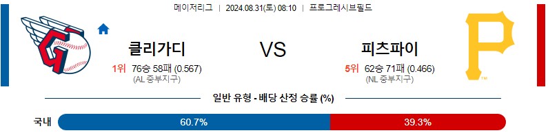 클리블랜드 피츠버그 MLB 분석글 스포츠중계 스포츠분석글 스포츠무료중계 무료스포츠분석글 콕티비