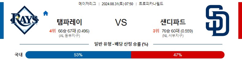 템파베이 샌디에이고 MLB 분석글 스포츠중계 스포츠분석글 스포츠무료중계 무료스포츠분석글 콕티비