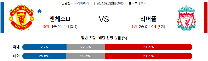 스포츠중계  콕티비 스포츠중계콕티비 콕티비중계 콕티비주소 해외스포츠중계 해외축구중계 MLB중계 NBA중계 해외스포츠중계