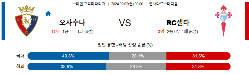 스포츠중계  콕티비 스포츠중계콕티비 콕티비중계 콕티비주소 해외스포츠중계 해외축구중계 MLB중계 NBA중계 해외스포츠중계