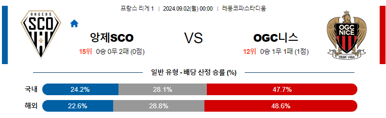 스포츠중계  콕티비 스포츠중계콕티비 콕티비중계 콕티비주소 해외스포츠중계 해외축구중계 MLB중계 NBA중계 해외스포츠중계