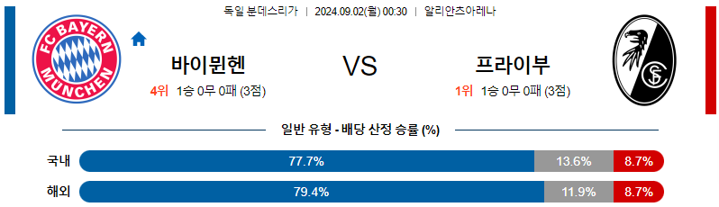 스포츠중계  콕티비 스포츠중계콕티비 콕티비중계 콕티비주소 해외스포츠중계 해외축구중계 MLB중계 NBA중계 해외스포츠중계