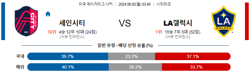 스포츠중계  콕티비 스포츠중계콕티비 콕티비중계 콕티비주소 해외스포츠중계 해외축구중계 MLB중계 NBA중계 해외스포츠중계