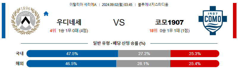 스포츠중계  콕티비 스포츠중계콕티비 콕티비중계 콕티비주소 해외스포츠중계 해외축구중계 MLB중계 NBA중계 해외스포츠중계