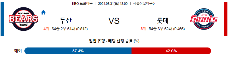 스포츠중계  콕티비 스포츠중계콕티비 콕티비중계 콕티비주소 해외스포츠중계 해외축구중계 MLB중계 NBA중계 해외스포츠중계