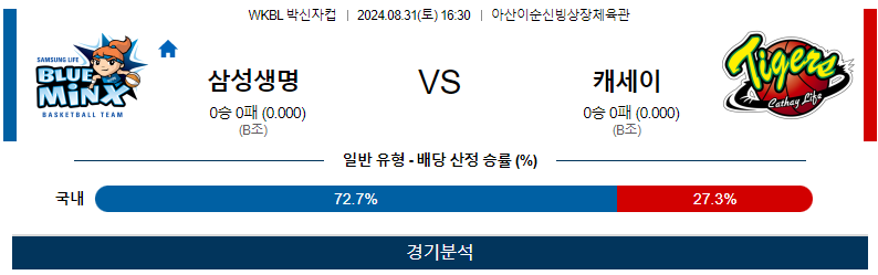 스포츠중계  콕티비 스포츠중계콕티비 콕티비중계 콕티비주소 해외스포츠중계 해외축구중계 MLB중계 NBA중계 해외스포츠중계