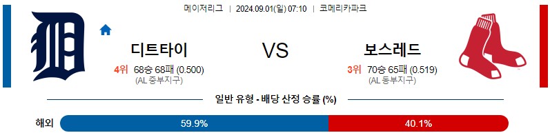 디트로이트 보스턴 MLB 분석글 스포츠중계 스포츠분석글 스포츠무료중계 무료스포츠분석글 콕티비