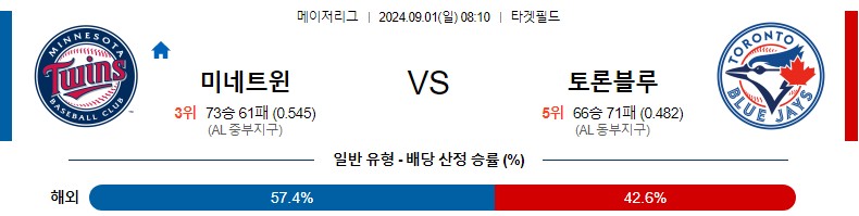 미네소타 토론토 MLB 분석글 스포츠중계 스포츠분석글 스포츠무료중계 무료스포츠분석글 콕티비