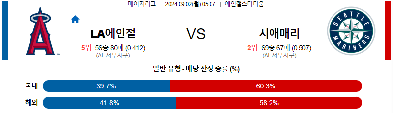 LA에인절스 시애틀 MLB프로야구분석 해외스포츠 무료중계 9월2일 스포츠중계  콕티비 스포츠중계콕티비 콕티비중계 콕티비주소 해외스포츠중계 해외축구중계 MLB중계 NBA중계 해외스포츠중계 프리미어리그중계 챔피언스리그중계 분데스리가중계 유로파리그중계 스포츠분석 해외축구분석 MLB분석 NBA분석 KBO중계 KBO분석 KBO분석 K리그분석