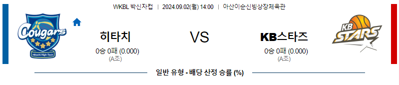 히타치 KB스타즈 WKBL 박신자컵 농구분석 국내스포츠 무료중계 9월2일 스포츠중계  콕티비 스포츠중계콕티비 콕티비중계 콕티비주소 해외스포츠중계 해외축구중계 MLB중계 NBA중계 해외스포츠중계 프리미어리그중계 챔피언스리그중계 분데스리가중계 유로파리그중계 스포츠분석 해외축구분석 MLB분석 NBA분석 KBO중계 KBO분석 KBO분석 K리그분석