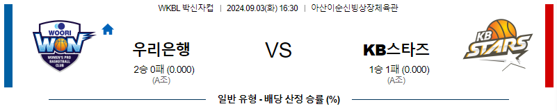 우리은행 KB스타즈WKBL 박신자컵 농구분석 국내스포츠 무료중계 9월3일 스포츠중계  콕티비 스포츠중계콕티비 콕티비중계 콕티비주소 해외스포츠중계 해외축구중계 MLB중계 NBA중계 해외스포츠중계 프리미어리그중계 챔피언스리그중계 분데스리가중계 유로파리그중계 스포츠분석 해외축구분석 MLB분석 NBA분석 KBO중계 KBO분석 KBO분석 K리그분석