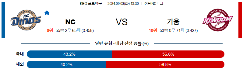 스포츠중계  콕티비 스포츠중계콕티비 콕티비중계 콕티비주소 해외스포츠중계 해외축구중계 MLB중계 NBA중계 해외스포츠중계 프리미어리그중계 챔피언스리그중계 분데스리가중계 유로파리그중계 스포츠분석 해외축구분석 MLB분석 NBA분석 KBO중계 KBO분석 KBO분석 K리그분석