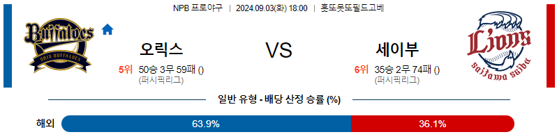 스포츠중계  콕티비 스포츠중계콕티비 콕티비중계 콕티비주소 해외스포츠중계 해외축구중계 MLB중계 NBA중계 해외스포츠중계 프리미어리그중계 챔피언스리그중계 분데스리가중계 유로파리그중계 스포츠분석 해외축구분석 MLB분석 NBA분석 KBO중계 KBO분석 KBO분석 K리그분석