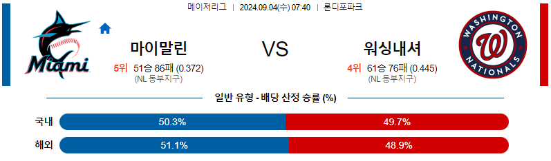 마이애미 워싱턴 MLB프로야구분석 해외스포츠 무료중계 9월4일 스포츠중계  콕티비 스포츠중계콕티비 콕티비중계 콕티비주소 해외스포츠중계 해외축구중계 MLB중계 NBA중계 해외스포츠중계 프리미어리그중계 챔피언스리그중계 분데스리가중계 유로파리그중계 스포츠분석 해외축구분석 MLB분석 NBA분석 KBO중계 KBO분석 KBO분석 K리그분석