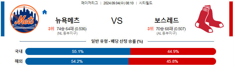 뉴욕메츠 보스턴레드 MLB프로야구분석 해외스포츠 무료중계 9월4일 스포츠중계  콕티비 스포츠중계콕티비 콕티비중계 콕티비주소 해외스포츠중계 해외축구중계 MLB중계 NBA중계 해외스포츠중계 프리미어리그중계 챔피언스리그중계 분데스리가중계 유로파리그중계 스포츠분석 해외축구분석 MLB분석 NBA분석 KBO중계 KBO분석 KBO분석 K리그분석