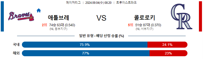 애틀랜타 콜로라도 MLB프로야구분석 해외스포츠 무료중계 9월4일 스포츠중계  콕티비 스포츠중계콕티비 콕티비중계 콕티비주소 해외스포츠중계 해외축구중계 MLB중계 NBA중계 해외스포츠중계 프리미어리그중계 챔피언스리그중계 분데스리가중계 유로파리그중계 스포츠분석 해외축구분석 MLB분석 NBA분석 KBO중계 KBO분석 KBO분석 K리그분석