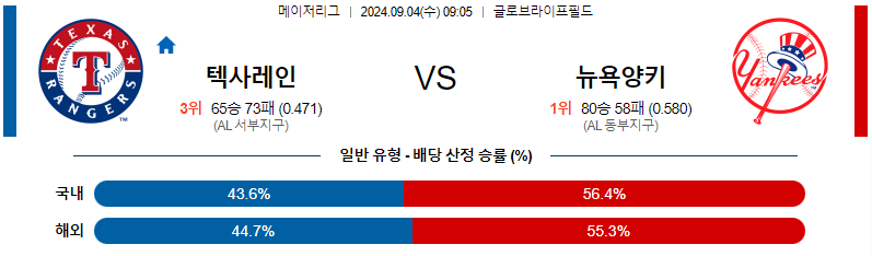 텍사스 뉴욕양키스 MLB프로야구분석 해외스포츠 무료중계 9월4일 스포츠중계  콕티비 스포츠중계콕티비 콕티비중계 콕티비주소 해외스포츠중계 해외축구중계 MLB중계 NBA중계 해외스포츠중계 프리미어리그중계 챔피언스리그중계 분데스리가중계 유로파리그중계 스포츠분석 해외축구분석 MLB분석 NBA분석 KBO중계 KBO분석 KBO분석 K리그분석