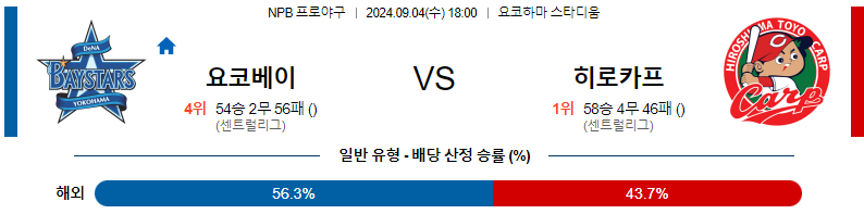 스포츠중계  콕티비 스포츠중계콕티비 콕티비중계 콕티비주소 해외스포츠중계 해외축구중계 MLB중계 NBA중계 해외스포츠중계