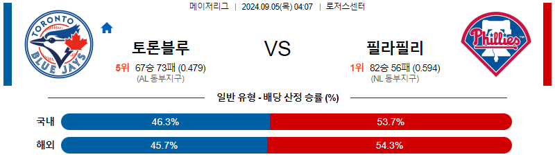 스포츠중계  콕티비 스포츠중계콕티비 콕티비중계 콕티비주소 해외스포츠중계 해외축구중계 MLB중계 NBA중계 해외스포츠중계 프리미어리그중계 챔피언스리그중계 분데스리가중계 유로파리그중계 스포츠분석 해외축구분석 MLB분석 NBA분석 KBO중계 KBO분석 KBO분석 K리그분석