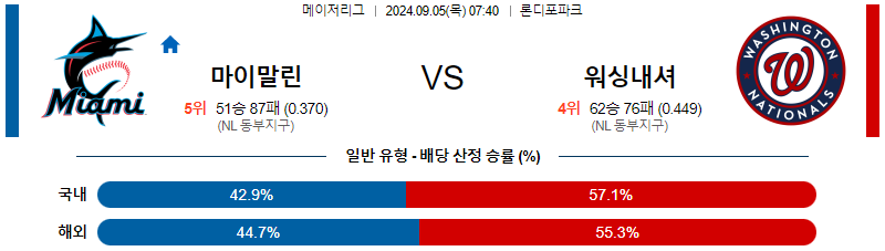 스포츠중계  콕티비 스포츠중계콕티비 콕티비중계 콕티비주소 해외스포츠중계 해외축구중계 MLB중계 NBA중계 해외스포츠중계 프리미어리그중계 챔피언스리그중계 분데스리가중계 유로파리그중계 스포츠분석 해외축구분석 MLB분석 NBA분석 KBO중계 KBO분석 KBO분석 K리그분석