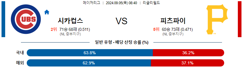 스포츠중계  콕티비 스포츠중계콕티비 콕티비중계 콕티비주소 해외스포츠중계 해외축구중계 MLB중계 NBA중계 해외스포츠중계 프리미어리그중계 챔피언스리그중계 분데스리가중계 유로파리그중계 스포츠분석 해외축구분석 MLB분석 NBA분석 KBO중계 KBO분석 KBO분석 K리그분석