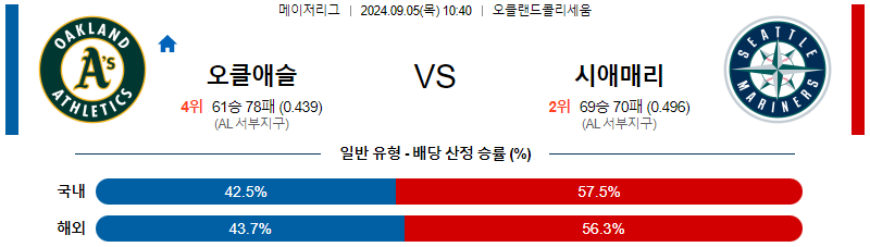 스포츠중계  콕티비 스포츠중계콕티비 콕티비중계 콕티비주소 해외스포츠중계 해외축구중계 MLB중계 NBA중계 해외스포츠중계 프리미어리그중계 챔피언스리그중계 분데스리가중계 유로파리그중계 스포츠분석 해외축구분석 MLB분석 NBA분석 KBO중계 KBO분석 KBO분석 K리그분석