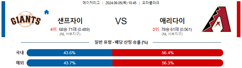 스포츠중계  콕티비 스포츠중계콕티비 콕티비중계 콕티비주소 해외스포츠중계 해외축구중계 MLB중계 NBA중계 해외스포츠중계 프리미어리그중계 챔피언스리그중계 분데스리가중계 유로파리그중계 스포츠분석 해외축구분석 MLB분석 NBA분석 KBO중계 KBO분석 KBO분석 K리그분석