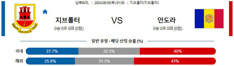 스포츠중계  콕티비 스포츠중계콕티비 콕티비중계 콕티비주소 해외스포츠중계 해외축구중계 MLB중계 NBA중계 해외스포츠중계 프리미어리그중계 챔피언스리그중계 분데스리가중계 유로파리그중계 스포츠분석 해외축구분석 MLB분석 NBA분석 KBO중계 KBO분석 KBO분석 K리그분석