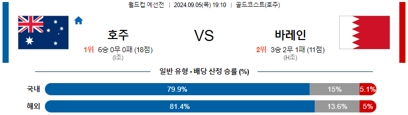 스포츠중계  콕티비 스포츠중계콕티비 콕티비중계 콕티비주소 해외스포츠중계 해외축구중계 MLB중계 NBA중계 해외스포츠중계 프리미어리그중계 챔피언스리그중계 분데스리가중계 유로파리그중계 스포츠분석 해외축구분석 MLB분석 NBA분석 KBO중계 KBO분석 KBO분석 K리그분석