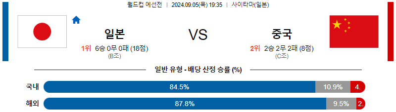 스포츠중계  콕티비 스포츠중계콕티비 콕티비중계 콕티비주소 해외스포츠중계 해외축구중계 MLB중계 NBA중계 해외스포츠중계 프리미어리그중계 챔피언스리그중계 분데스리가중계 유로파리그중계 스포츠분석 해외축구분석 MLB분석 NBA분석 KBO중계 KBO분석 KBO분석 K리그분석