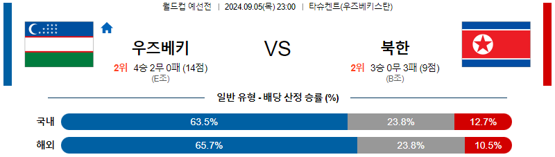 스포츠중계  콕티비 스포츠중계콕티비 콕티비중계 콕티비주소 해외스포츠중계 해외축구중계 MLB중계 NBA중계 해외스포츠중계 프리미어리그중계 챔피언스리그중계 분데스리가중계 유로파리그중계 스포츠분석 해외축구분석 MLB분석 NBA분석 KBO중계 KBO분석 KBO분석 K리그분석