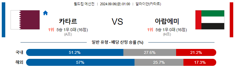 스포츠중계  콕티비 스포츠중계콕티비 콕티비중계 콕티비주소 해외스포츠중계 해외축구중계 MLB중계 NBA중계 해외스포츠중계