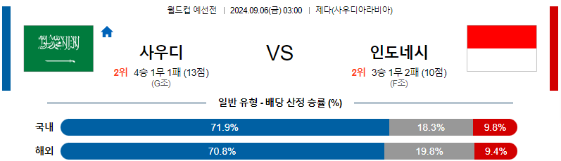 스포츠중계  콕티비 스포츠중계콕티비 콕티비중계 콕티비주소 해외스포츠중계 해외축구중계 MLB중계 NBA중계 해외스포츠중계