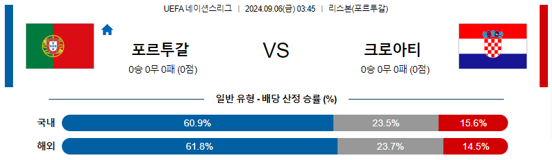 스포츠중계  콕티비 스포츠중계콕티비 콕티비중계 콕티비주소 해외스포츠중계 해외축구중계 MLB중계 NBA중계 해외스포츠중계